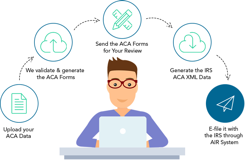 ACA Data Reporting Process